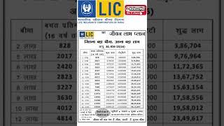 LIC Jeevan Labh plans details@ LIC Best plans 2022 #short#bima#agent#insurance#youtube#trending.mp4