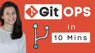 What is GitOps, How GitOps works and Why it's so useful