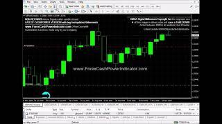 Swing trade with NON REPAINT Indicator for FOREX Profitable
