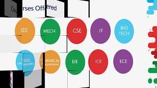 St.Joseph's College of Engineering and Technology Admission, Fees, Placement, Cutoff, Course Ranking