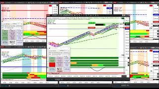 Live Futures Trading Room with Pro Trader David Kushner of Right Line Trading