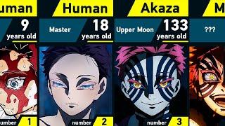 Evolution of Akaza | Demon Slayer