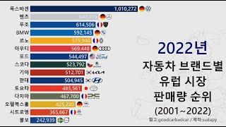 자동차 브랜드별 유럽 시장 판매량 순위 Top15 (2001 ~ 2022)