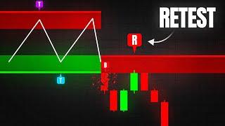 Most Accurate Support & Resistance Indicator with Signals