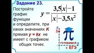 Задание 23 Гипербола, модуль, две проколотые точки