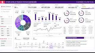 How to build Dynamic & Interactive Dashboard in EXCEL with Pivot Tables&Charts | Tutorial Episode #1