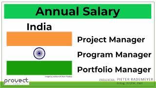 Project Manager Annual Salary in India