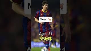 The Evolution of Messi (the goat) #shorts #messi #football #wealth