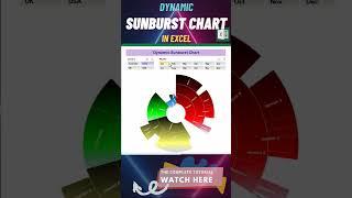 Sunburst #chart in #excel
