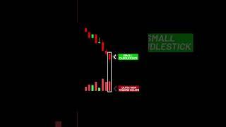 1- Volume Spread Analysis (VSA) - Down Thrust Bar #smartmoney