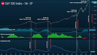  A look at the relationship of INVERTED YIELD CURVE, FED FUNDS RATE, UNEMPLOYMENT, DOGE and a crash