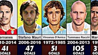 SS Lazio Top Scorers of All Time