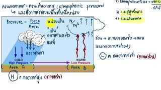 สรุปเนื้อหา การหมุนเวียนอากาศของโลกตอนที่ 1