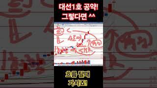 대선1호 공약 그렇다면^^ 흐름탈때 타시죠 #두산에너빌리티주가전망 #종목추천#주린이#주식강의#주식기초#주식공부#삼성전자#SK하이닉스#테슬라#관세#이준석#미장#김문수#이재명#선거