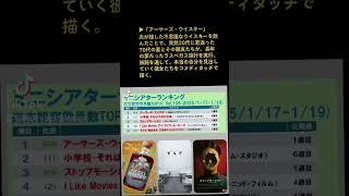【#ミニシアターランキング Vol.108（2025/1/17〜1/19）】▶第１位「アーサーズ・ウイスキー」