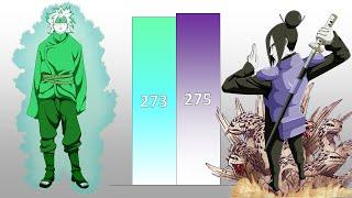 Mitsuki VS Orochimaru POWER LEVELS Over The Years (All Forms)