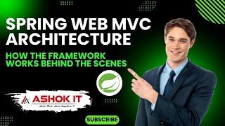 Spring Web MVC Architecture: How the Framework Works Behind the Scenes