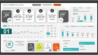 The Microsoft Excel Dashboard Masterclass - Don't Miss It Part-1