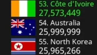 Utonish - Australia: 26 million people