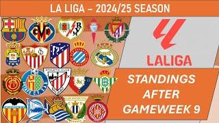 La Liga (Spain) Table - End of Matchday 9 of 2024-25 season (including results)