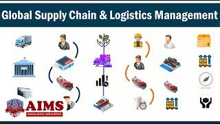 What is Global Supply Chain Management? GSCM Participants and How Does it Work | AIMS Education