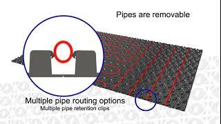 Introducing PROFIX UNDERFLOOR HEATING Heating and Cooling panel