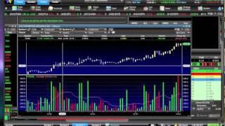 Converted Organics (COIN) Intraday Trading Video Lesson