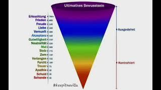 Bewusstseinsskala von Dr. Hawkins einfach erklärt: deine Energy bestimmt dein Leben! #keepitnevilla