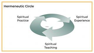 Spirituality is More Than Practice with Steve McIntosh