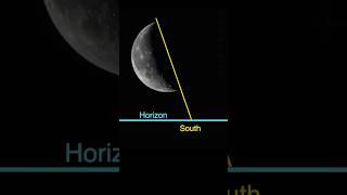 No Compass? Use the Moon!