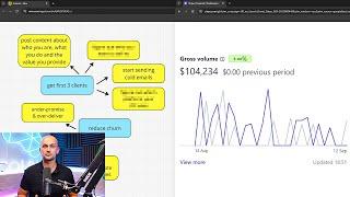 exposing how I grew an AI sales agency from 0 to $100k/mo so you can copy me