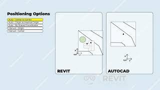 Revit vs AutoCAD Insert