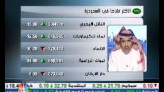 راشد الفوزان - تحليل السوق 30-5-2011