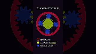 Planetary Gear System