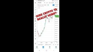 Does Crypto TA work?? BTC fractal FULLY EXPLAINED!!!