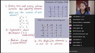 Abstract Algebra Lecture 7: Cayley Tables