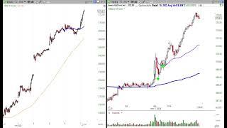 QQQ Daytrade Entries with Anchored VWAP - Alphatrends