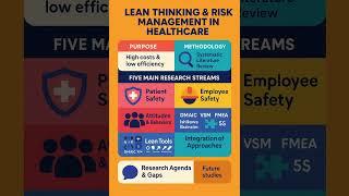 Lean Thinking and Risk Management