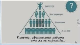 Презентация Интернет-проекта Онлайн-карьера.рф