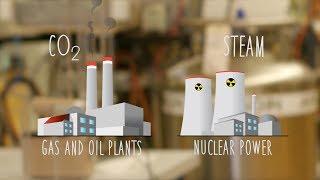 What's Nuclear Waste?