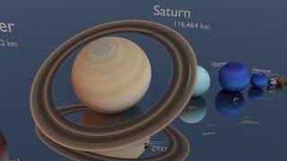 Size Comparison of the Solar System 2017