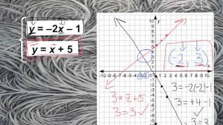 How do you solve a system of linear equations by graphing?