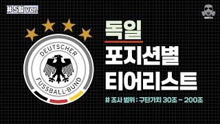 독일 스쿼드 파워랭킹 포지션별 티어리스트 | FC온라인 피파온라인4
