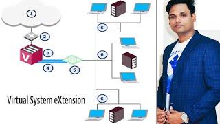 Introduction to Check Point Firewall VSX (Virtual System Extension)