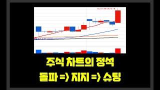 차트 공부 영상! / 주식 차트의 정석 /  돌파 = 지지 = 슈팅 / 디앤디파마텍