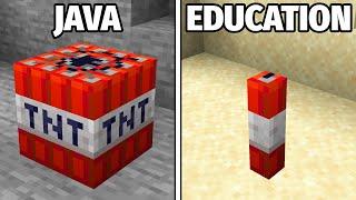 JAVA vs EDUCATION