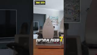 חברת הפקת וידאו פרספקטיב | סרטון שיווקי | מיקנלי