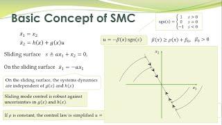 NCS - 34a - Sliding Mode Control - Basic Concept