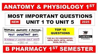 Hap 1st semester important questions || Human Anatomy and Physiology 1st semester || Carewell Pharma