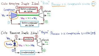  CICLO BRAYTON.Parte 1.¿En qué consiste un Ciclo Brayton?Conoce detalles básicos [ENTRA Y APRENDE]